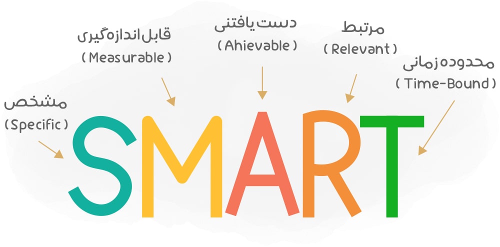 نوشتن برنامه کاری